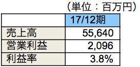 パッケージ関連事業1