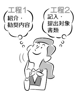 『バンクビジネス』より引用