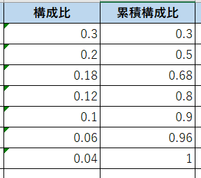 ABC分析