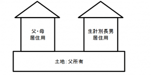 小規模宅地の特例