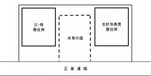 区切りがなく、共有スペースがある場合