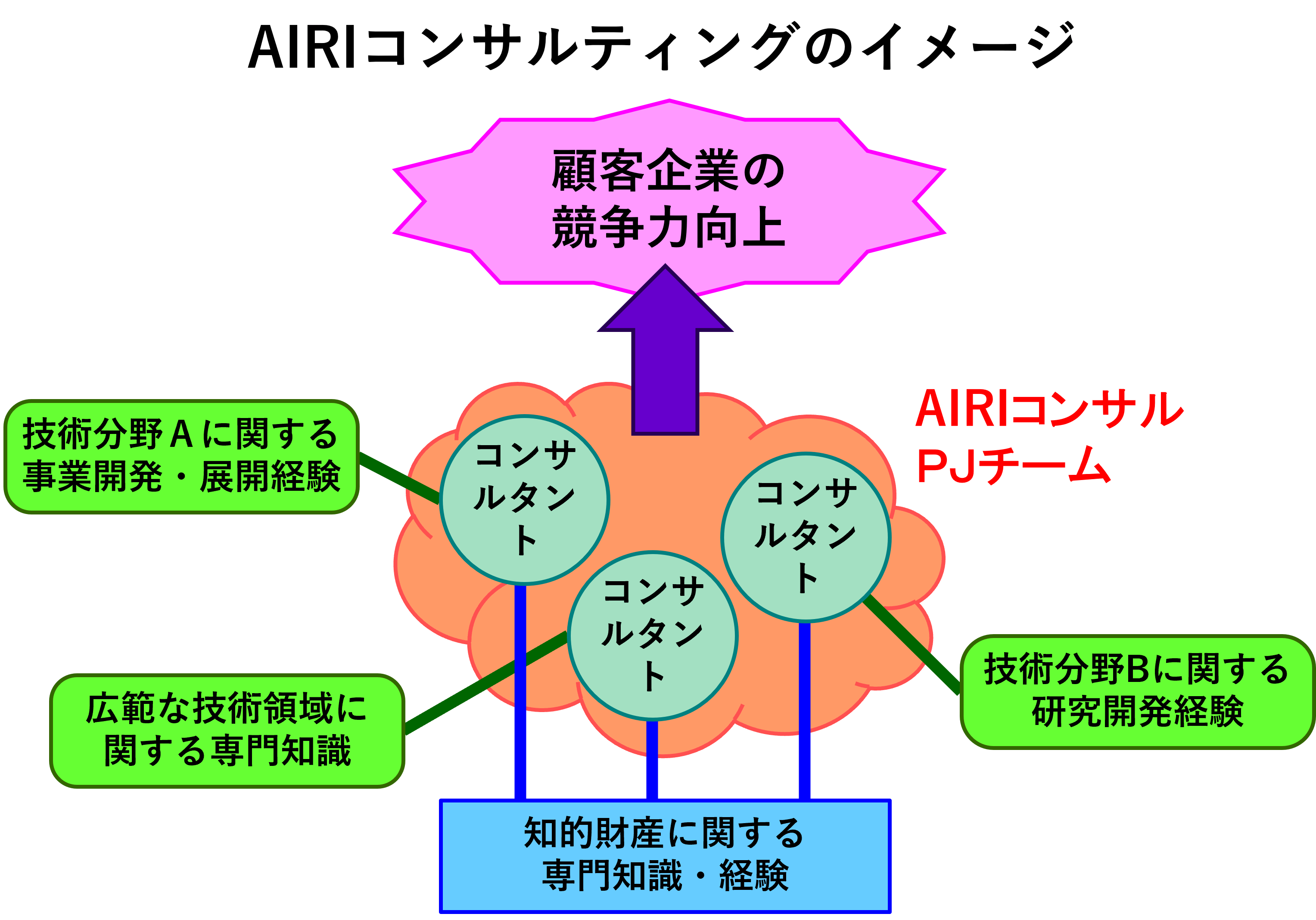 株式会社ＡＩＲＩ