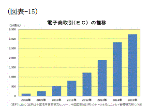 中国経済11