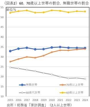 第一生命経済研究所