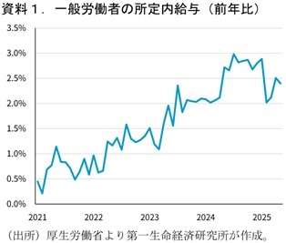 第一生命経済研究所