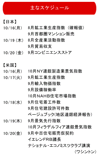 株式見通し10-16