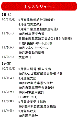 株式見通し10-28