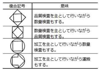 QC工程表（QC工程図）とは？作り方や項目例、品質管理の指標を解説