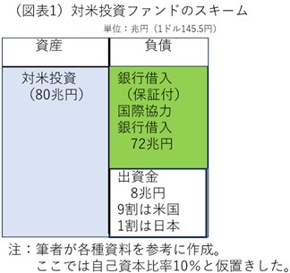 第一生命経済研究所