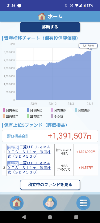 資産推移チャート