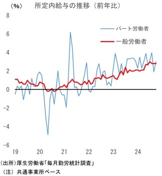 第一生命経済研究所