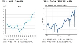 第一生命経済研究所