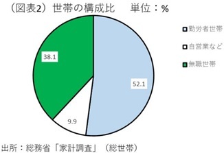 第一生命経済研究所
