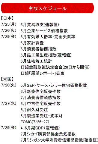 株式相場見通し7-22-2