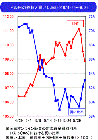 週間為替相場見通し6-3