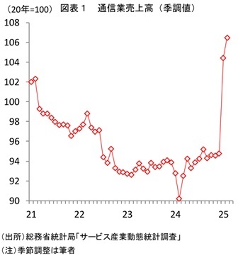 第一生命経済研究所