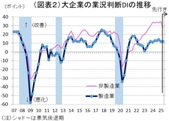 第一生命経済研究所