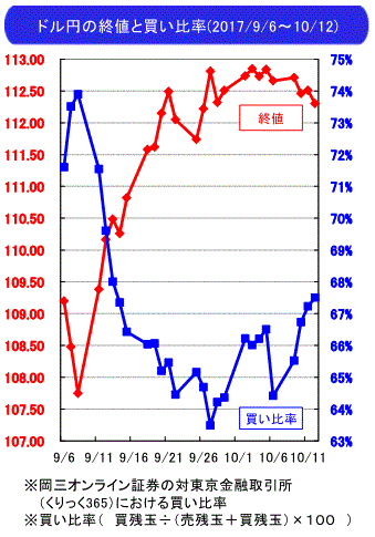 為替見通し10-16