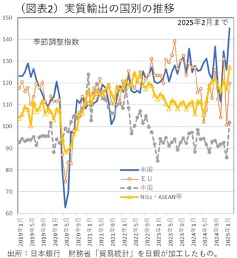 第一生命経済研究所