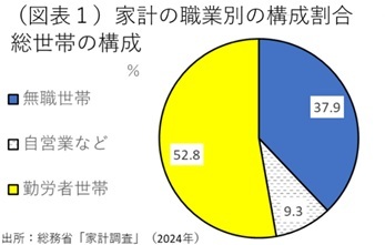 第一生命経済研究所