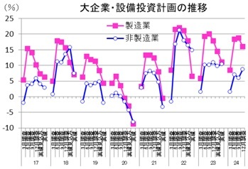 第一生命経済研究所