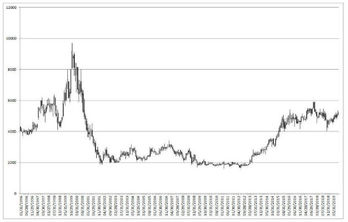 今後NTTの株価はどうなる？4,000～5,500円のレンジを上下どちらに抜けるのか？ | ZUU online