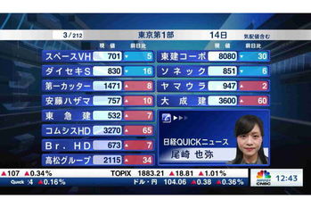 東証1部全銘柄解説【2021/01/14】