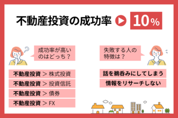 不動産投資の成功率は？成功の基準、失敗する人の特徴も解説