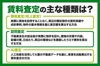 賃料査定とは？賃料査定の流れや注意点などを解説