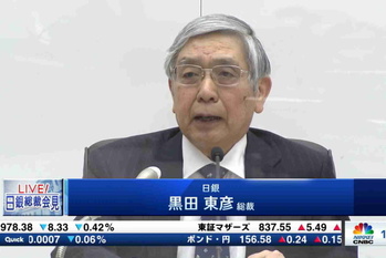 日銀総裁会見【2022/01/18】