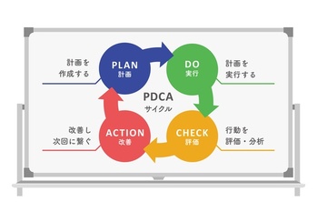 入社3年目の心得
