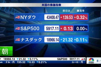 朝エクスプレス マーケット解説（2024年11月21日）