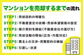 不動産の一括査定（無料査定）でよくあるトラブルとは？メリット・デメリット・注意点を解説