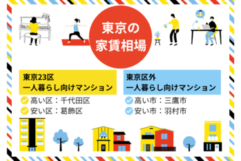 東京の家賃相場