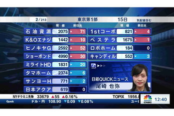 東証1部全銘柄解説【2021/04/15】