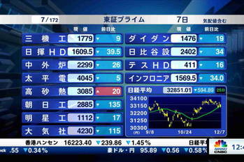 東証プライム全銘柄解説(2023年12月7日)