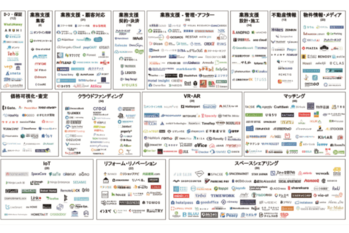 不動産テック カオスマップ