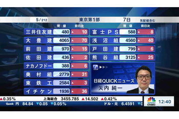 東証1部全銘柄解説【2021/05/07】