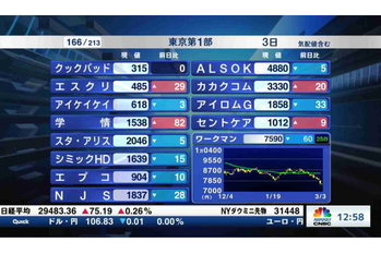 東証1部全銘柄解説【2021/03/03】