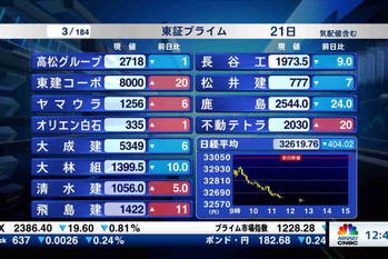 東証プライム全銘柄解説(2023年9月21日)