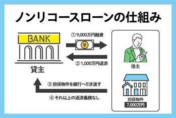 ノンリコースローンとは？不動産投資をする上でのメリットや活用ケースも解説！