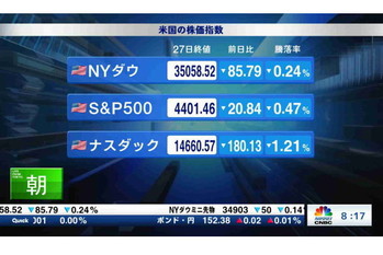 朝エクスプレス マーケット解説【2021/07/28】