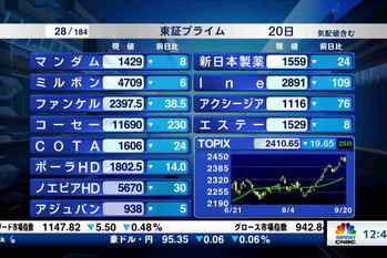 東証プライム全銘柄解説(2023年9月20日)