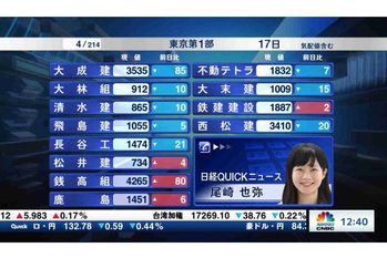 東証1部全銘柄解説【2021/06/17】