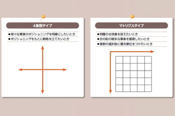 2軸思考,木部智之