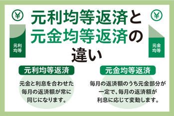 元利均等返済と元金均等返済はどっちがいい？それぞれの違いやおすすめの人を解説