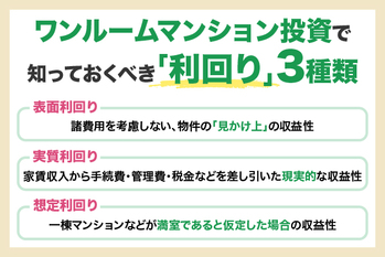 ワンルームマンション投資の利回りはどれくらい？目安と注意点を解説