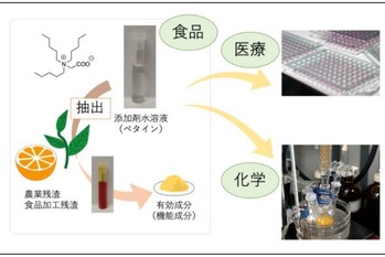 極限環境生物から「魔法の技術」 B‐Lab＜甲南大＞－大学発ベンチャーの「起源」(80)