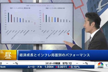 マーケット関係者解説(2022年6月27日)