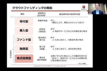 誰でも未上場株に投資できる「株式投資型クラウドファンディング」のリアル